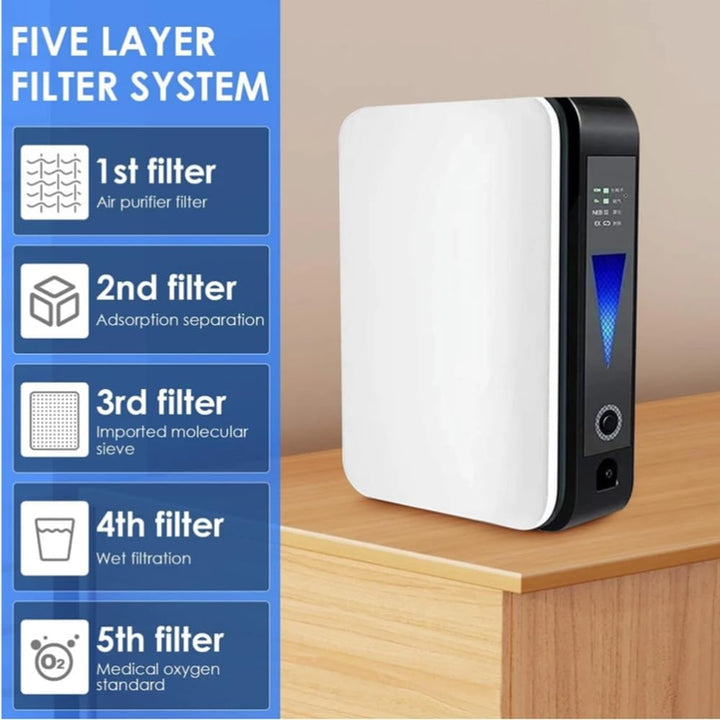 Portable oxygen concentrator with adjustable flow and silent operation – OxyLife