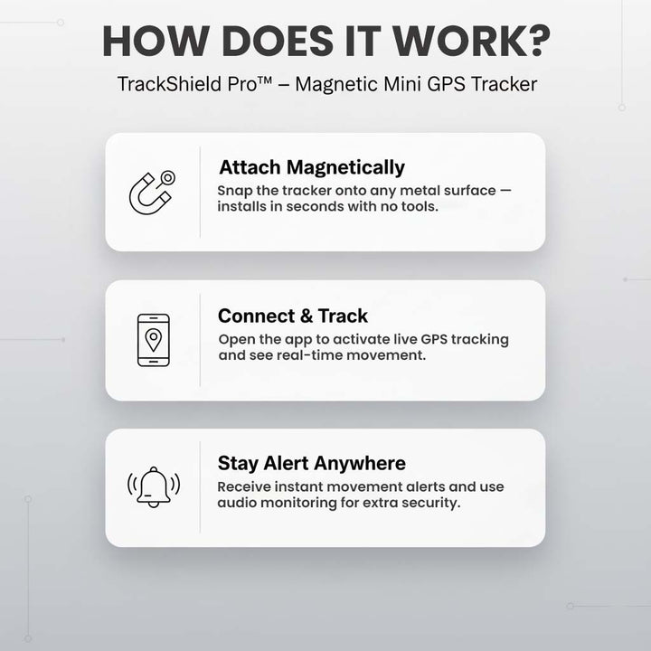 Infografik in drei Schritten: magnetisch anbringen, per App verbinden und orten, Bewegungswarnungen und Audioüberwachung nutzen. 3