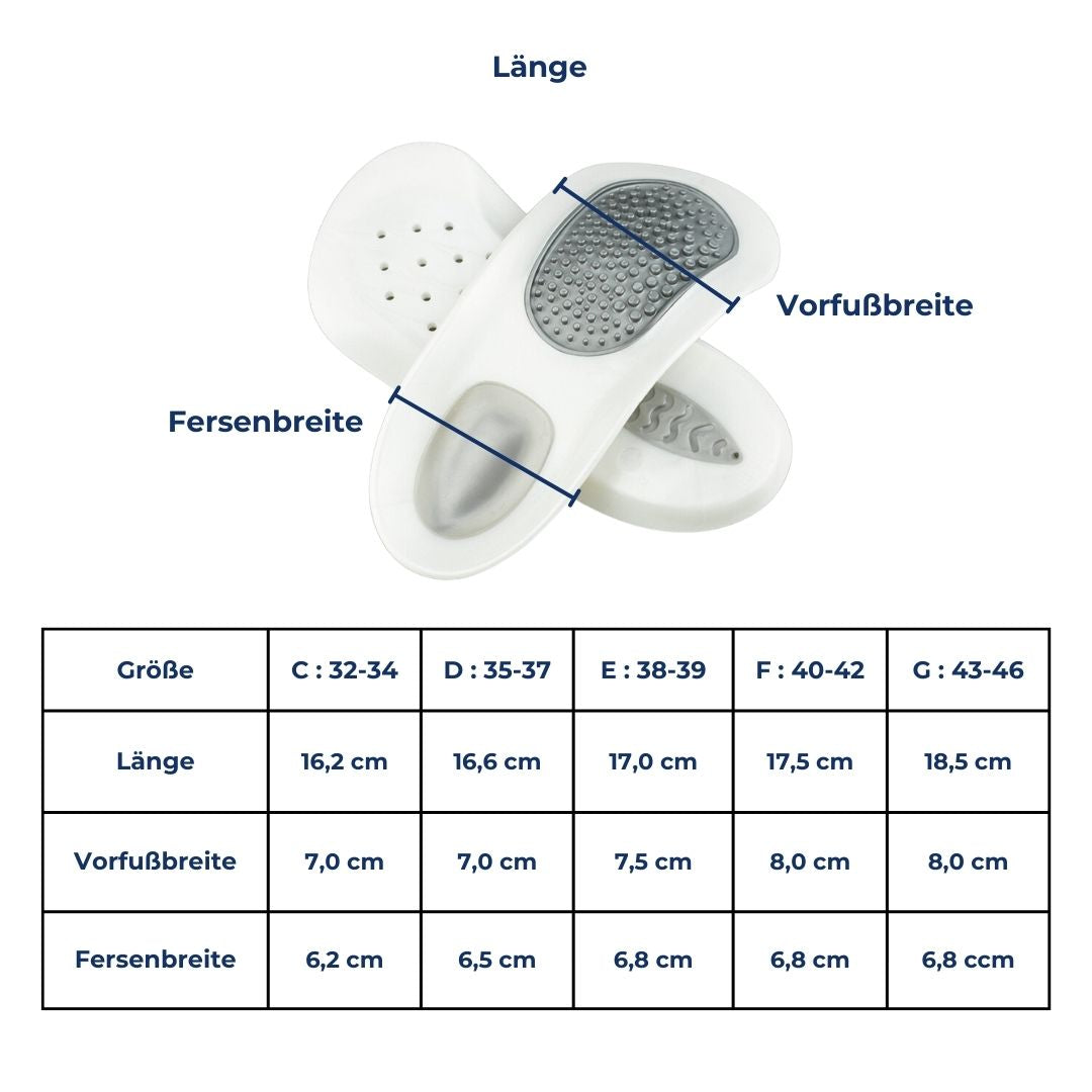 Innleggssåler for plantarfasciitt – SoleRelief
