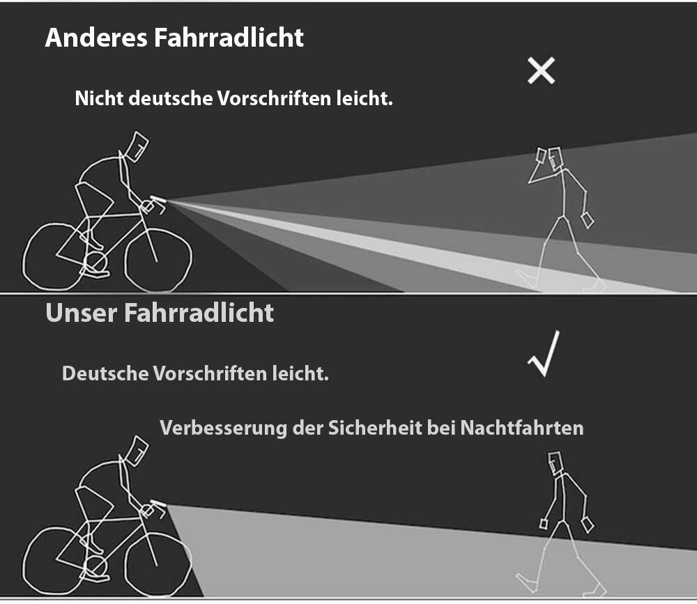 Fahrradbeleuchtungsset - LumenGuard