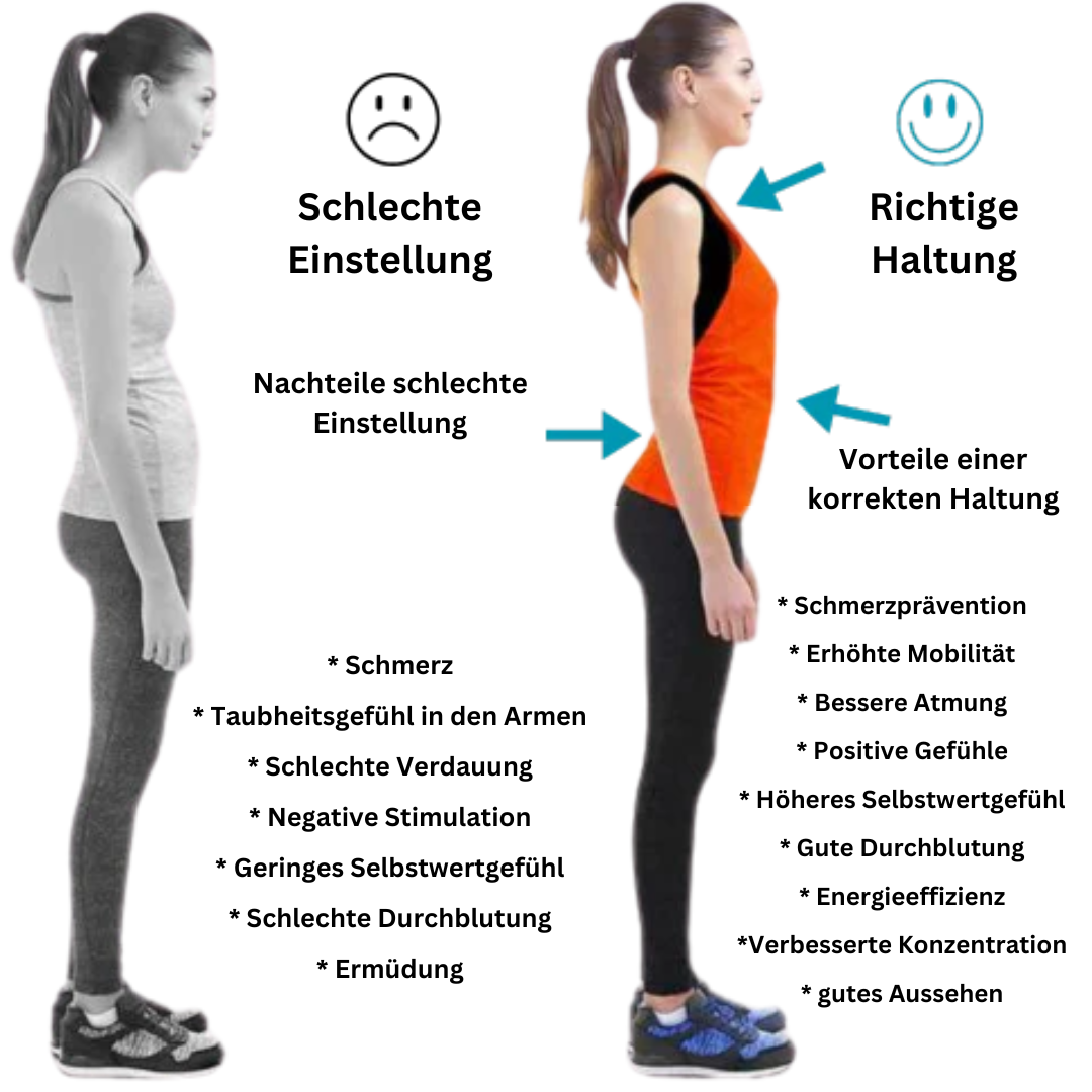 EMS-holdningsbandage - PosturePro