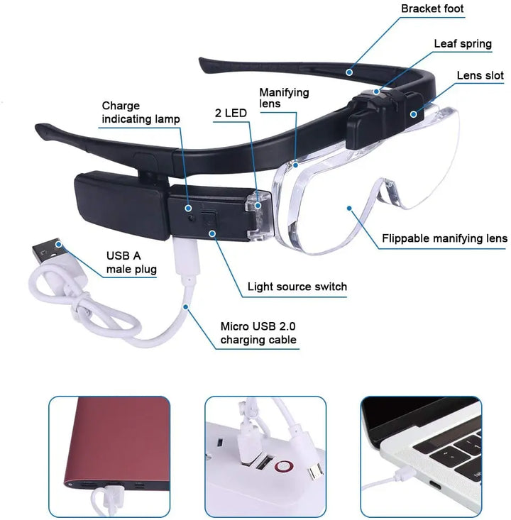 Head-mounted magnifier - OptiView