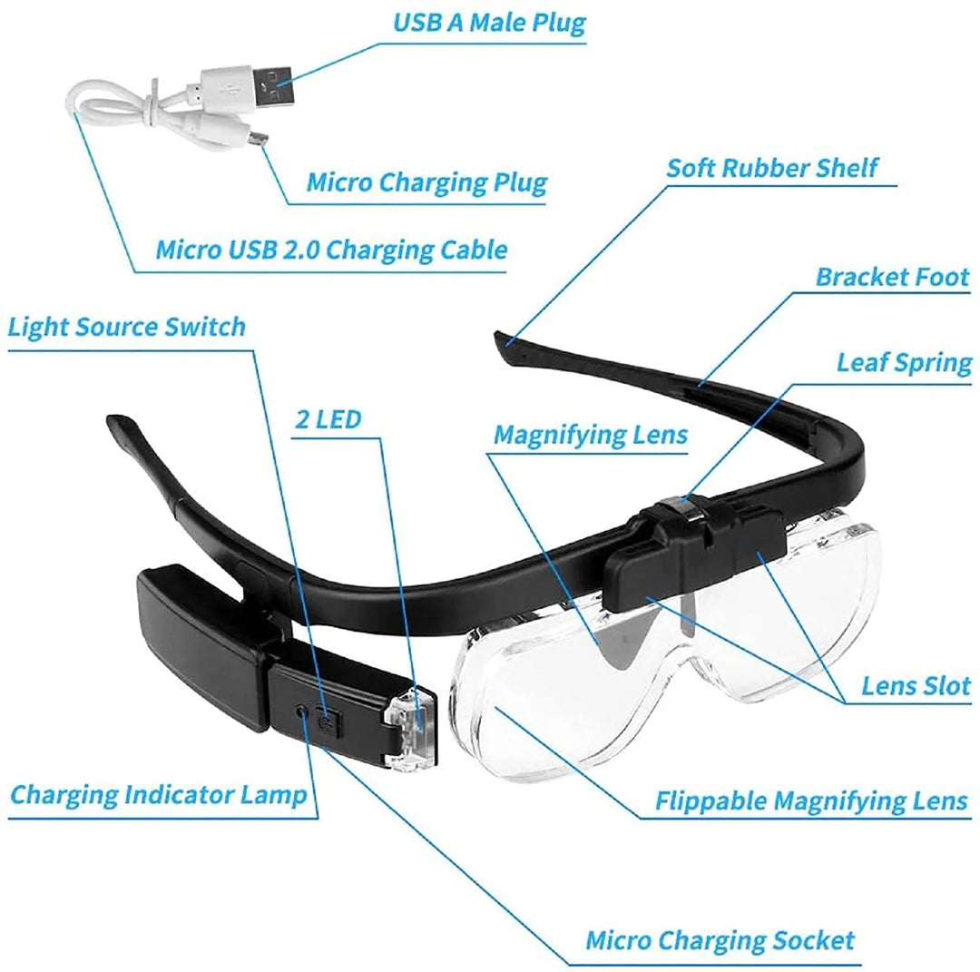 Head-mounted magnifier - OptiView