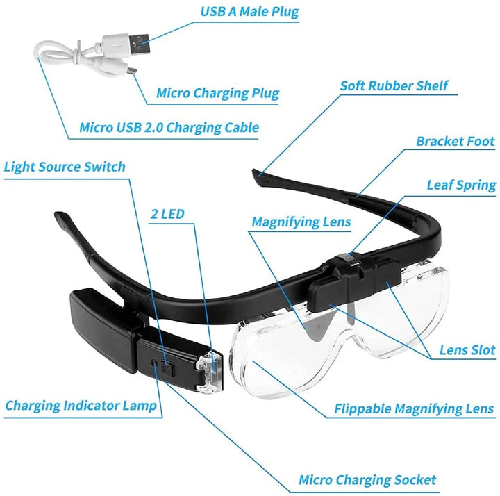 Head-mounted magnifier - OptiView