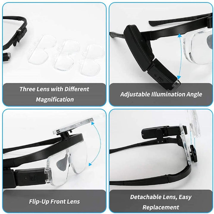Head-mounted magnifier - OptiView