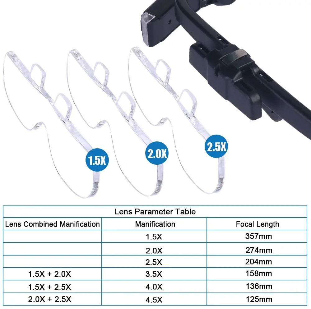 Head-mounted magnifier - OptiView