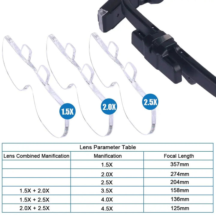Head-mounted magnifier - OptiView
