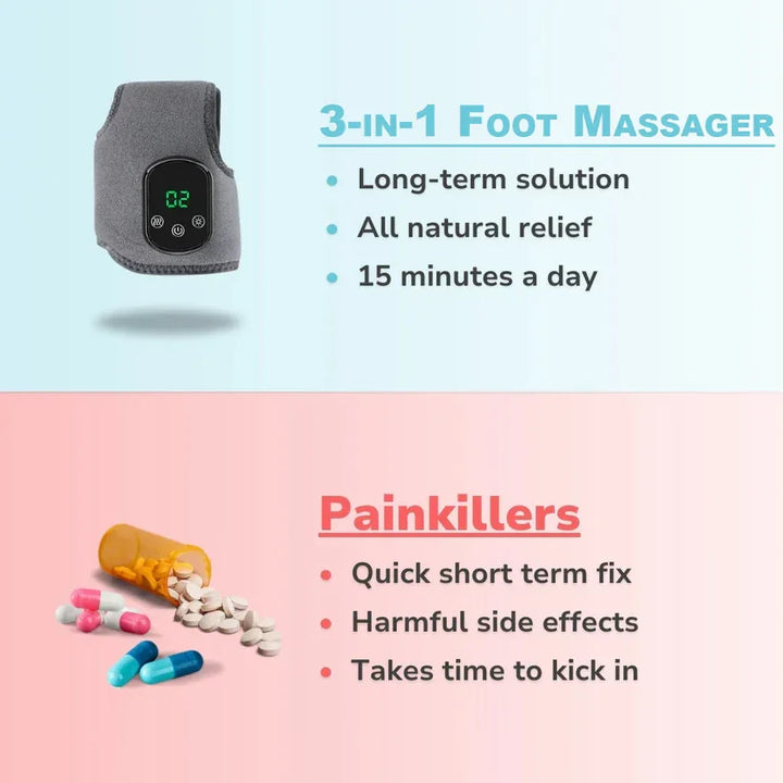 3-in-1 Electric Foot Massager with Heat & Vibration – Orion