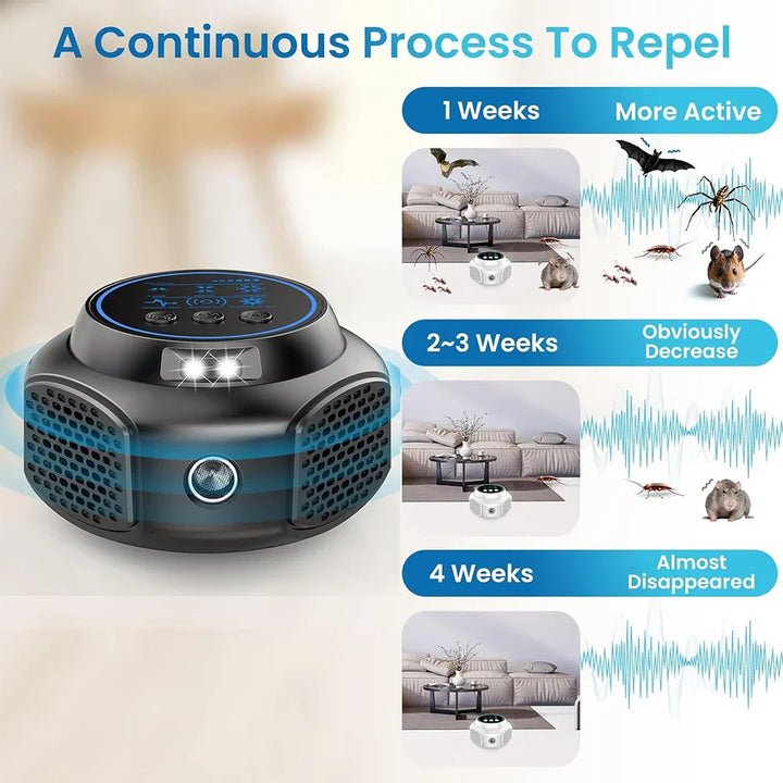 Repelente ultrasónico de ratas para enchufe – PestShield (1+1 GRATIS)