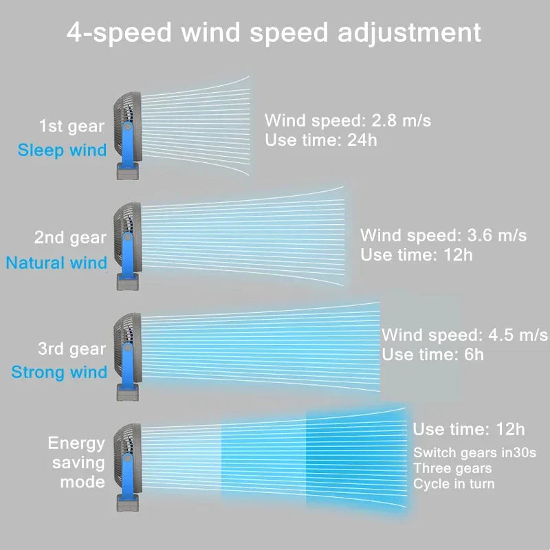 Ventilador portátil USB con batería de 10000mAh y clip – Zephyr