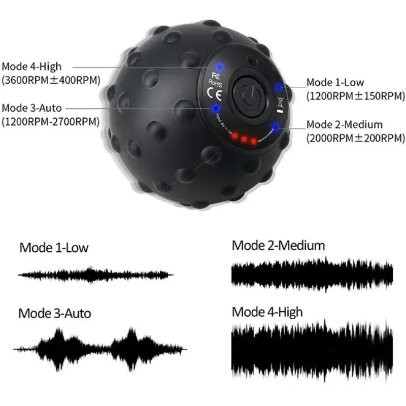 4-Gang Vibration Massage Ball with Heat Treatment and Textured Surface – FlexiRoll