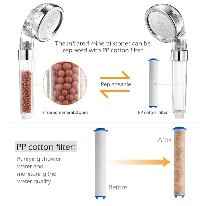 Cabezal de ducha de alta presión y ahorro de agua con filtro - AquaGlow