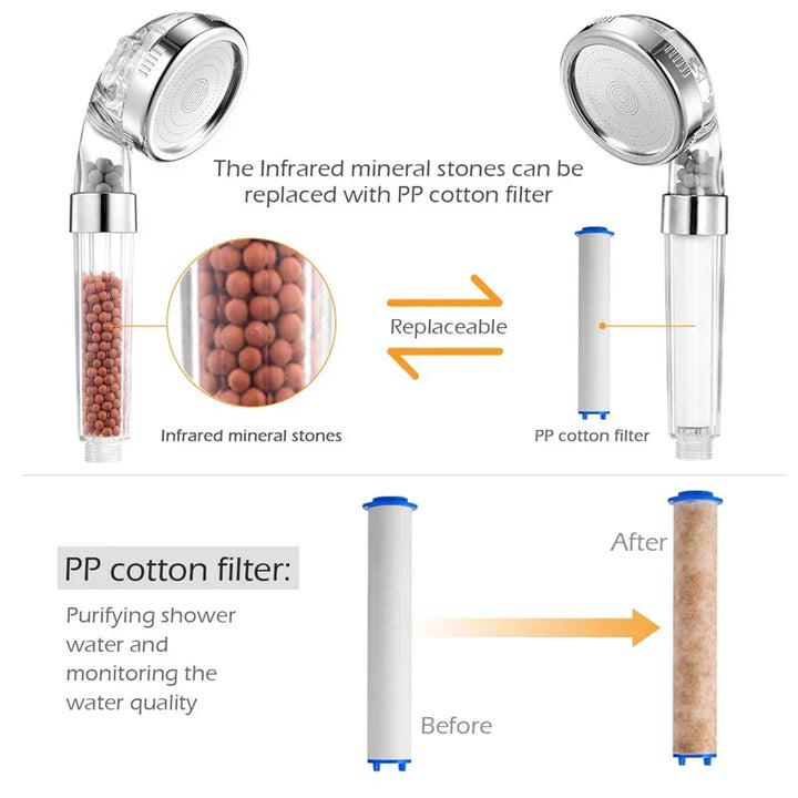 Cabezal de ducha de alta presión y ahorro de agua con filtro - AquaGlow