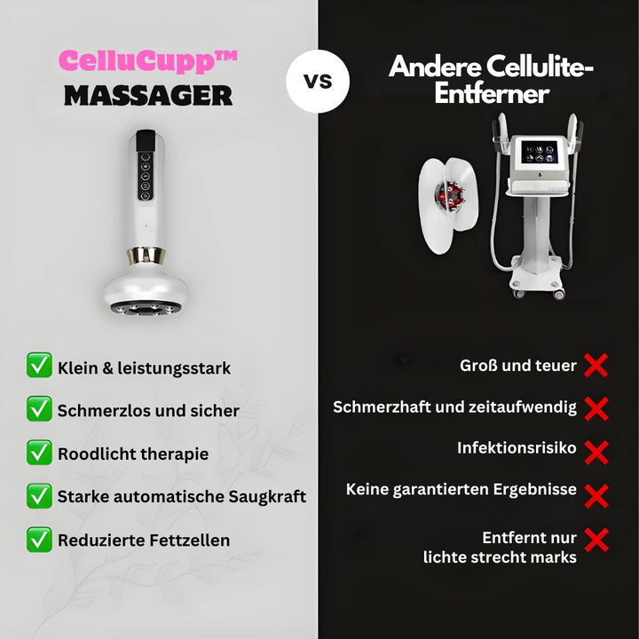 Anti-Cellulite-Cupping-Enhed – SlimCupp