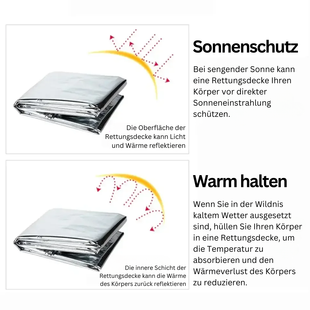 Multifunktionale Notfalldecke und Isolationsdecke - ThermaShield Poncho