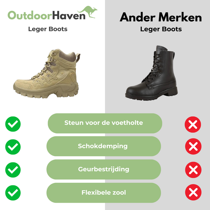 Waterproof Boots - TacticalPro