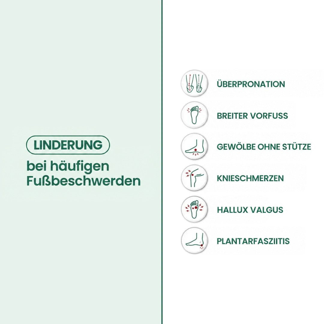 Infografik mit Symbolen zu häufigen Fußbeschwerden, bei denen die Stiefel Linderung verschaffen sollen 12