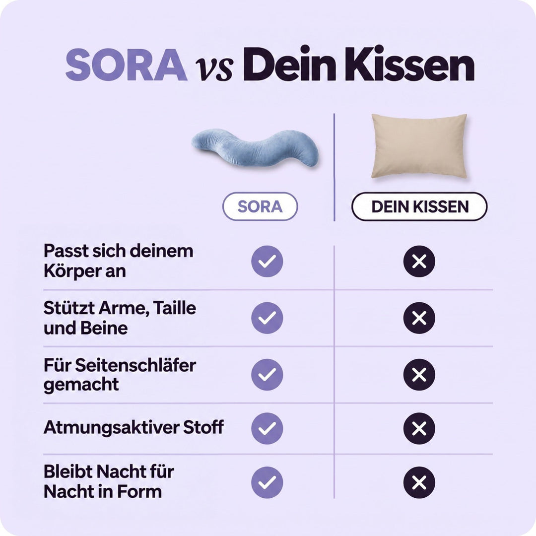 Vergleichstabelle: das S-förmige blaue Kissen neben einem flachen beigen Standardkissen mit Häkchen und Kreuzen 3