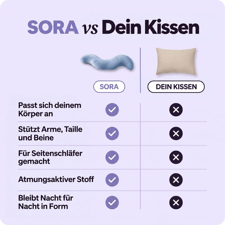 Vergleichstabelle: das S-förmige blaue Kissen neben einem flachen beigen Standardkissen mit Häkchen und Kreuzen 3