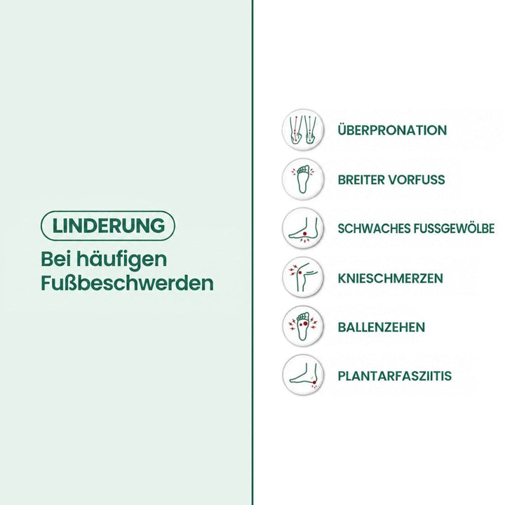Infografik mit Symbolen zu häufigen Fußbeschwerden, bei denen die Stiefel Linderung verschaffen sollen 3