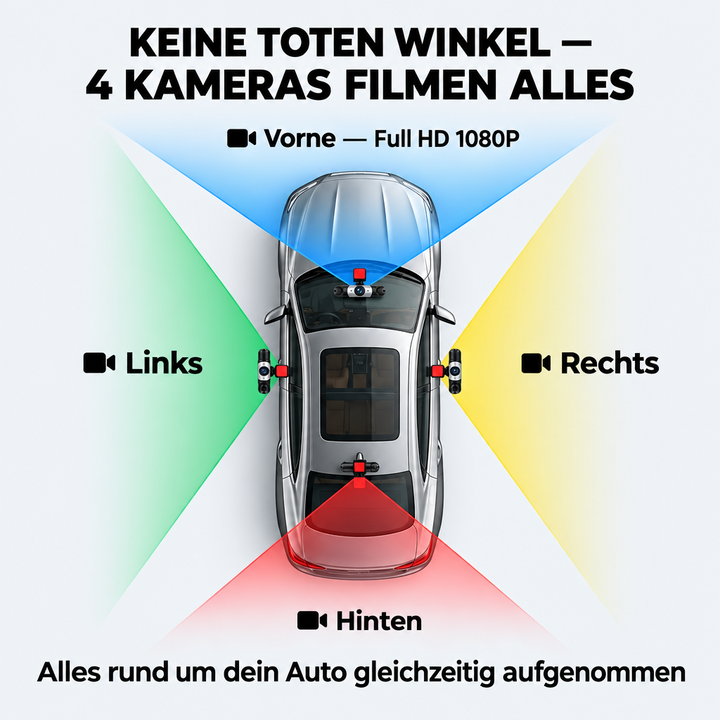 360° Dashcam with 4 Cameras, GPS Timestamp and Night Vision 2