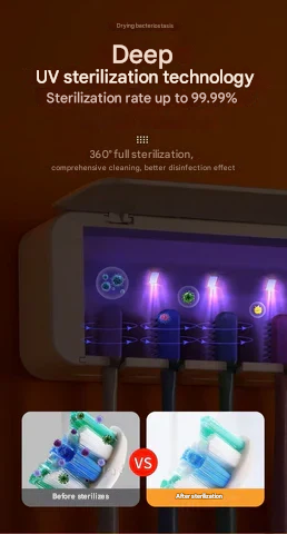 UV Zahnbürstensterilisator – Lumora