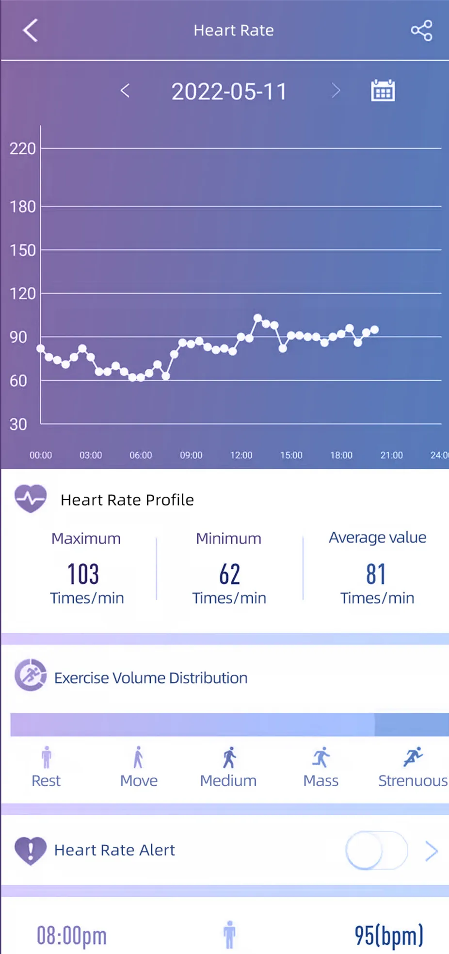 Health Watch | Health Monitoring