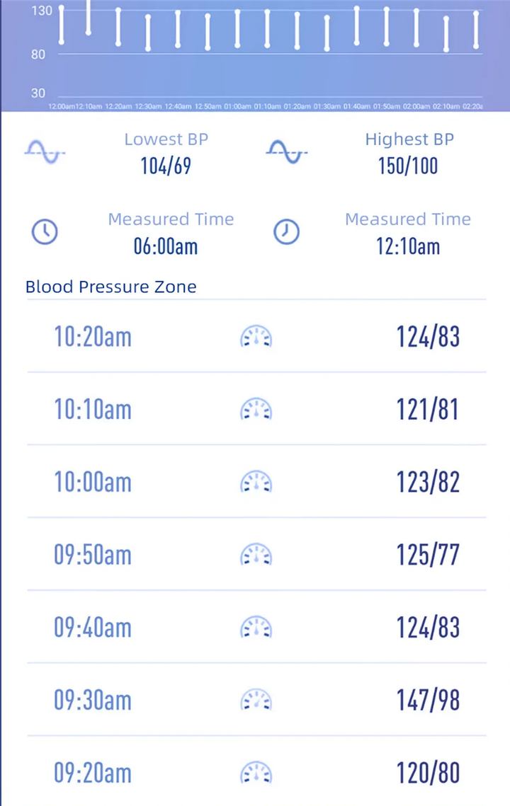 Health Watch | Health Monitoring