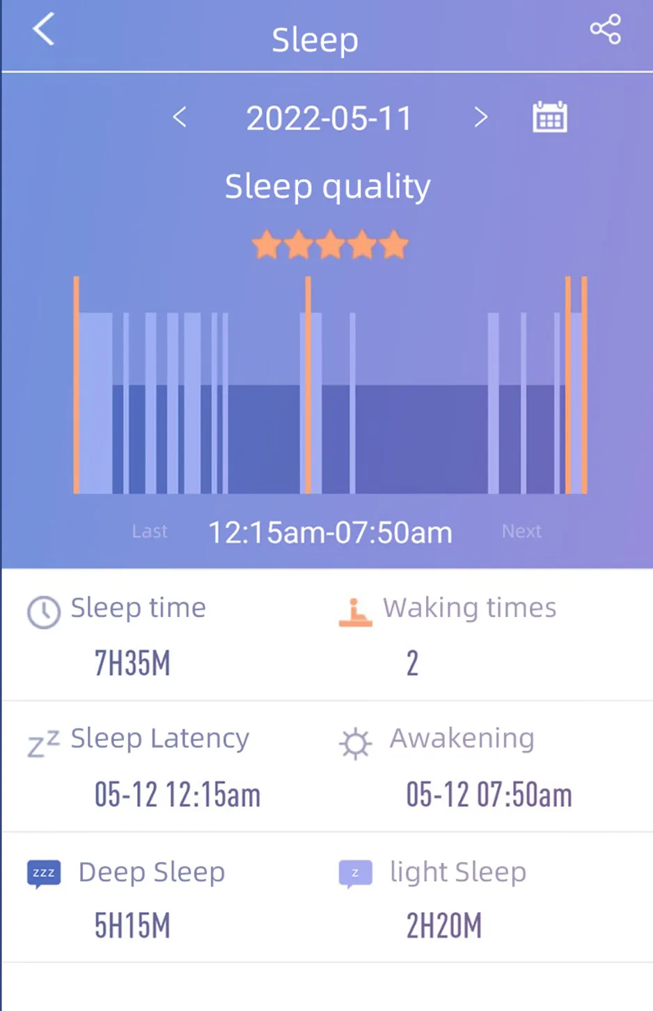 Health Watch | Health Monitoring