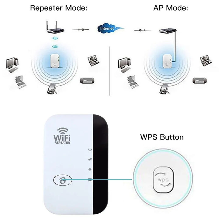 WLAN-forsterker | Ekstern WLAN-forlengelse