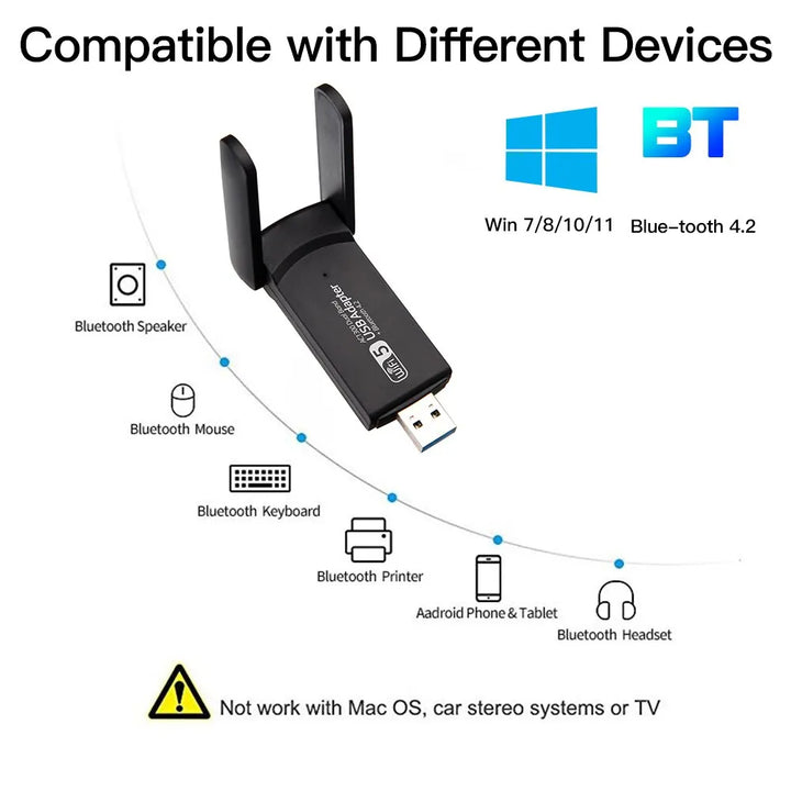 WLAN USB Adapter | Wireless Network Card Receiver