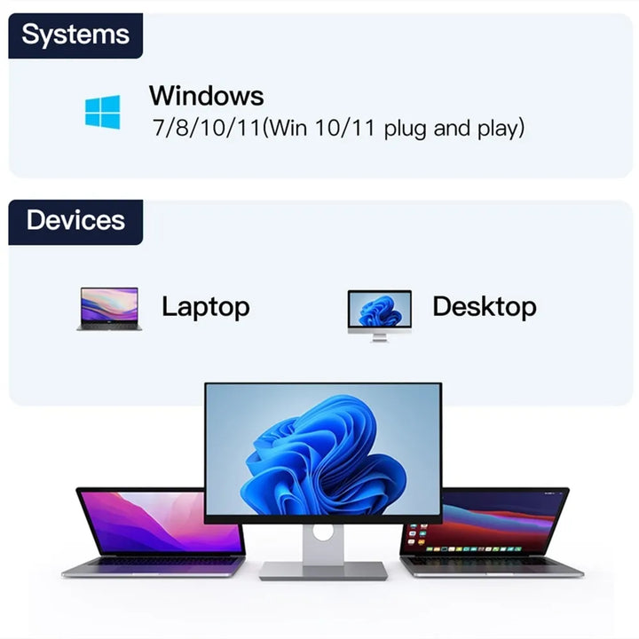 WLAN USB Adapter | Wireless Network Card Receiver