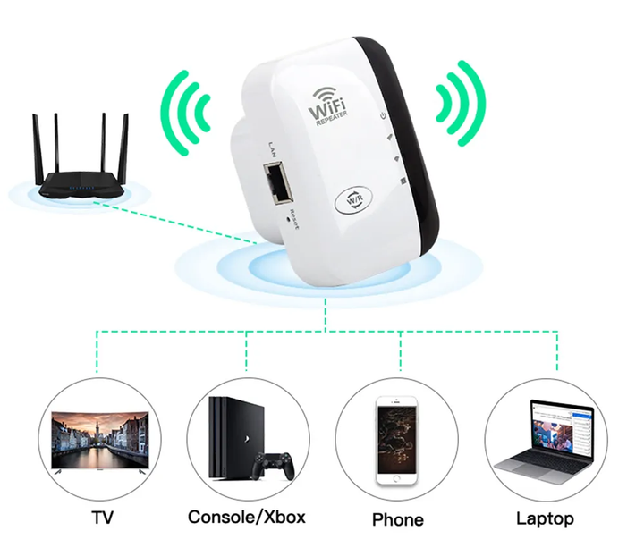 WLAN-forsterker | Ekstern WLAN-forlengelse