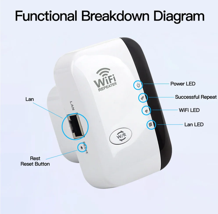 WLAN-forsterker | Ekstern WLAN-forlengelse